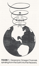 FIGURE 1: Geopranic Omega Channels spiraling from the Earth into the Heavens.